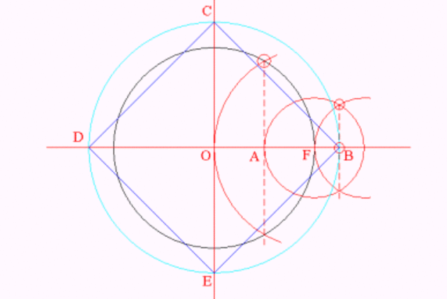 Cuadratura del círculo