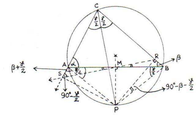 Los Paralogismos Matemáticos