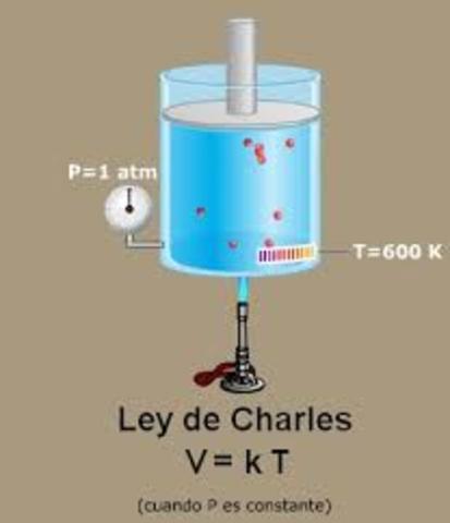 Jacques Charles propone la ley de Charles
