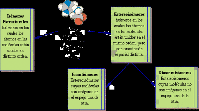 Primer descubrimiento oficial de los isómeros.