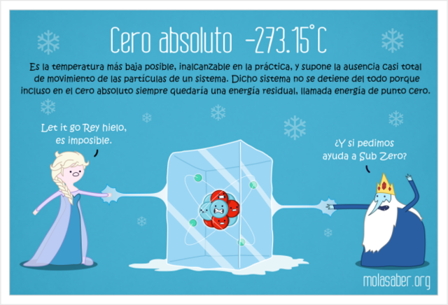 Concepto de cero absoluto.