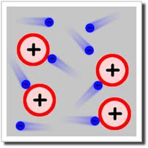 Teoría de los Íones