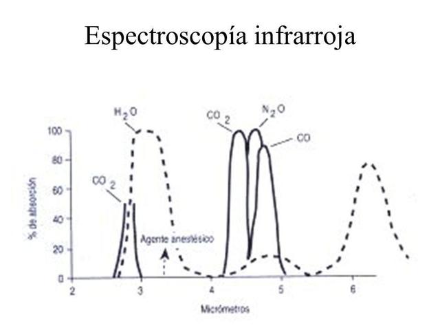 Bases de la espectroscopia
