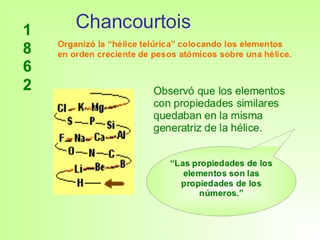 «hélice telúrica»