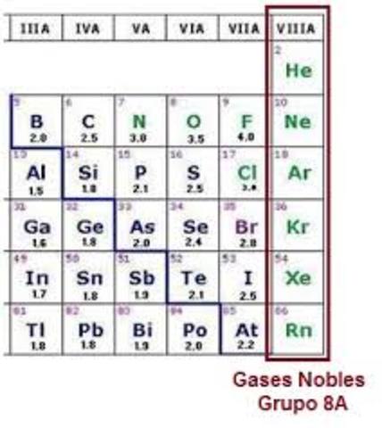 Gases Nobles.