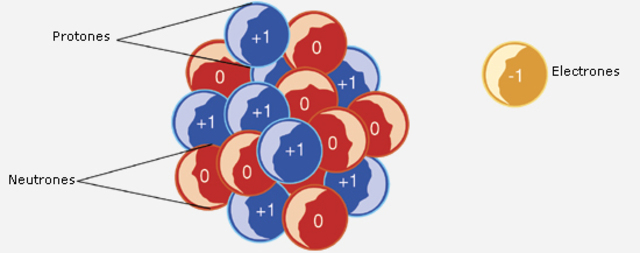 Craga de los electrones.