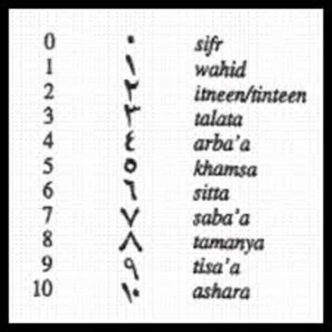 Notacion arabiga