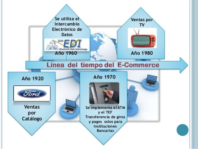 Intercambio de Datos del Comercio Electronico