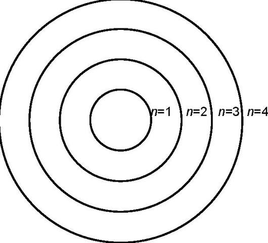 BOHOR Y LOS NIVELES ATÓMICOS.