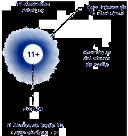 CARGA Y LA MASA DEL ELECTRÓN.