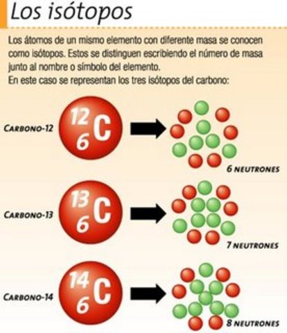 Isótopos.