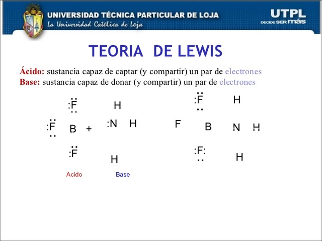 Teoría de par de electrones