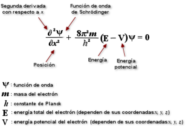 Ecuación de Schrödinger