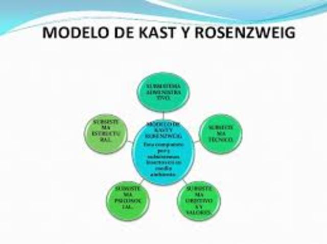 MODELO DE KAST Y ROSENZWEIG