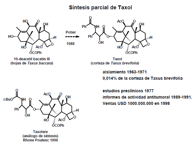 Primera síntesis total de Taxol