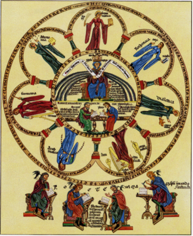 La modernidad( 1400)