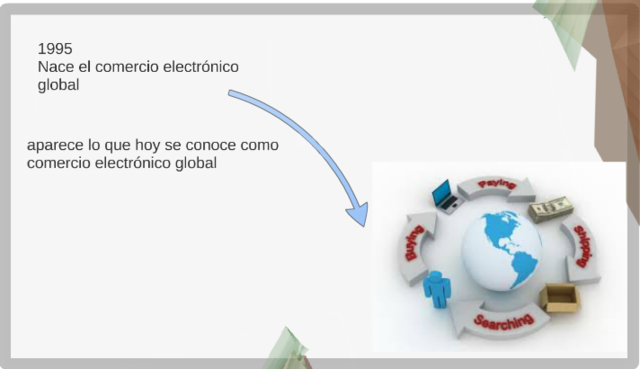 comercio electronico gloval