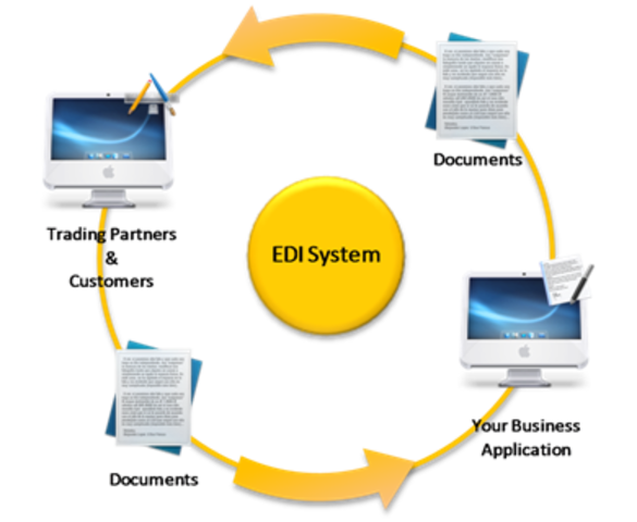 Intercambio de Datos Electrónicos el EDI