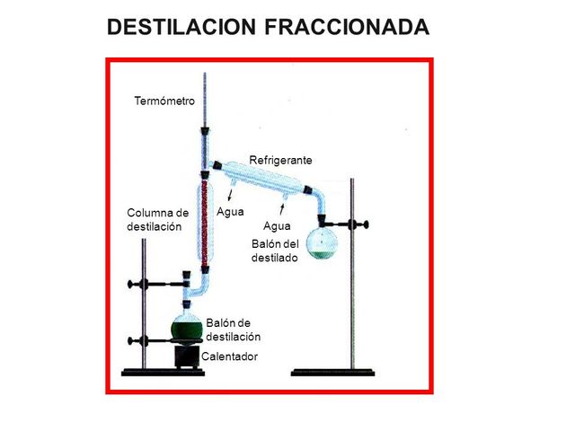 destilacion fraccionaria