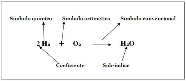 PRIMERA ECUACION QUIMICA.