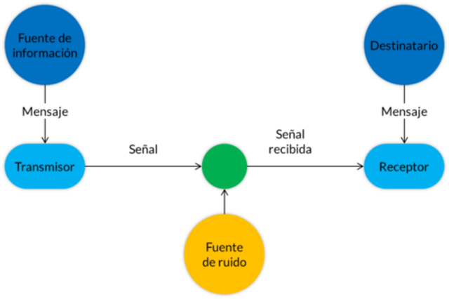 Teoría de la información