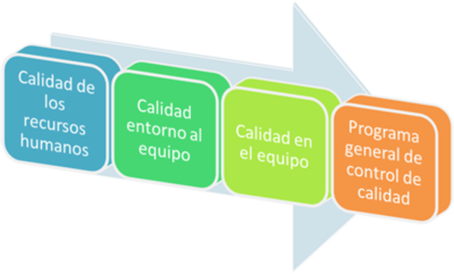 Revista de Control de Calidad.