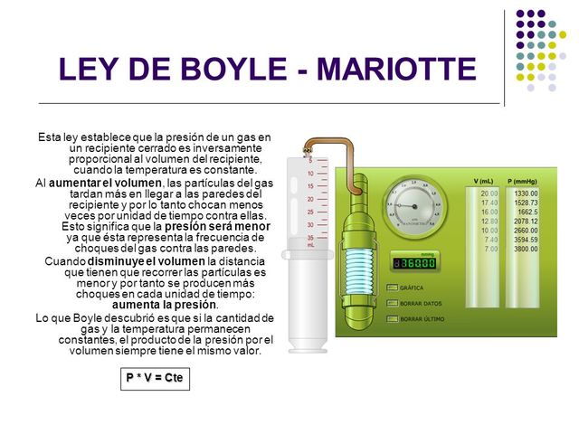 ley de boyle