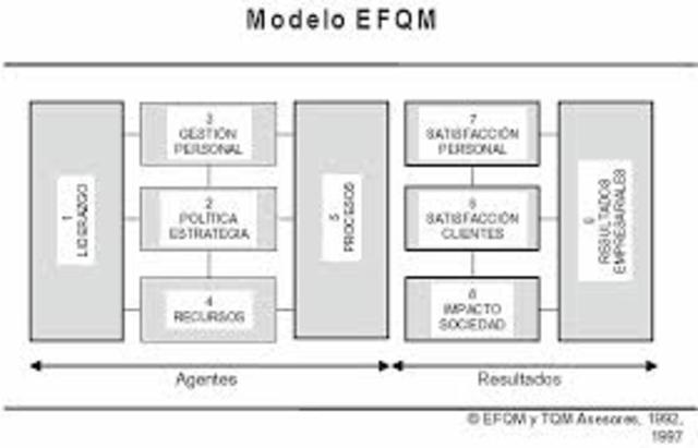 El primer borrador del Modelo Europeo de Calidad.