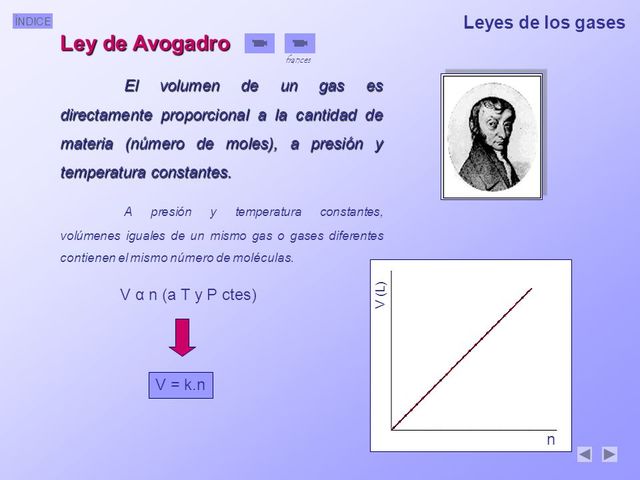 ley de avogadro