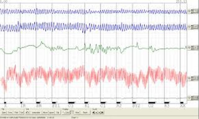 Lie Detector Is created
