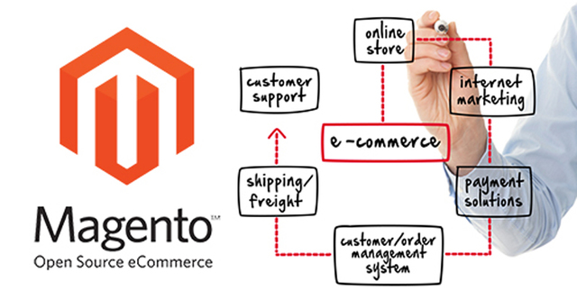 Lanzamiento de Magento