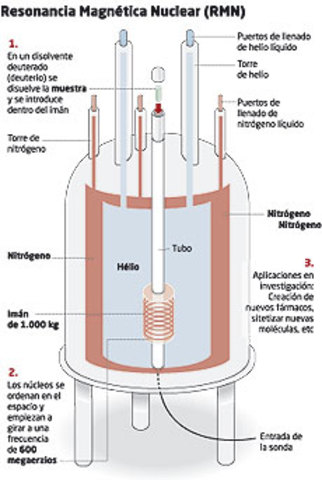 esonancia magnética nuclear