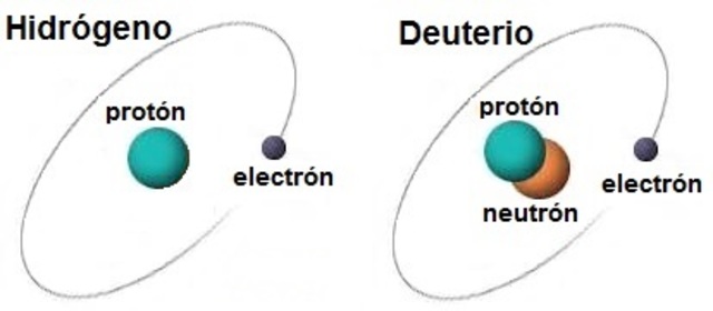 deuterio
