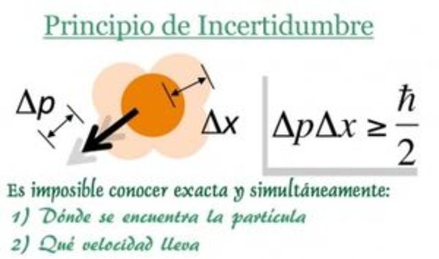 principio de incertidumbre