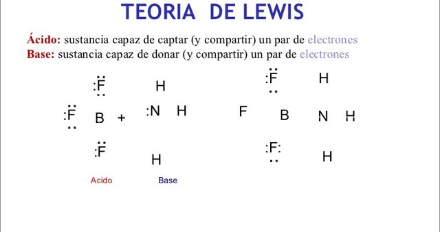 teoría de par de electrones