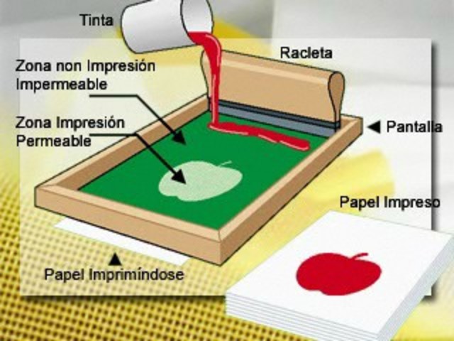 Se inventa la serigrafia