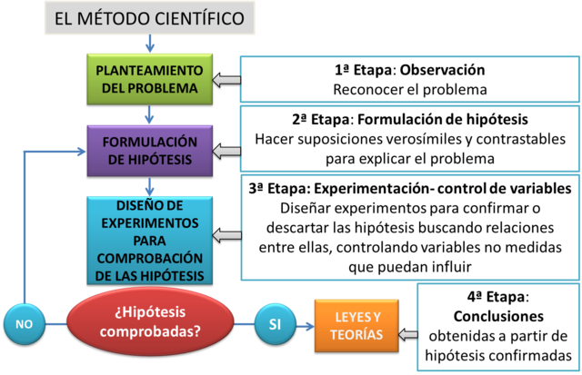 FRANCIS BACON PUBLICO LA OBRA LA CAPACIDAD Y PROGRESO DE APRENDIZAJE