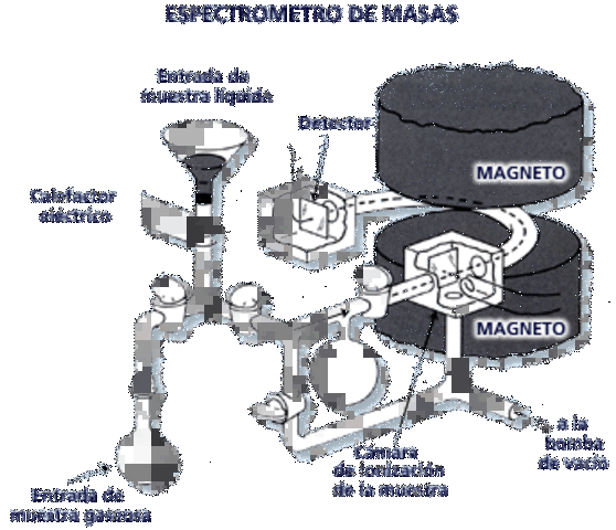 espectrometría de masas