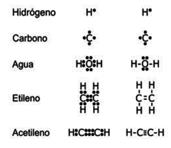 Gilbert Newton Lewis