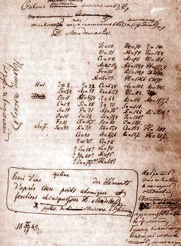 Primera tablaperiodica moderna