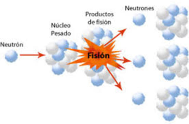 Descubre proceso de fision nuclear