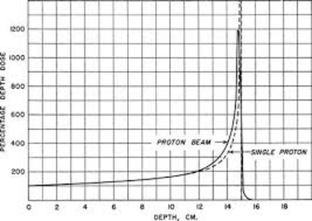 Proton therapy proposed by Wilson, exploiting the properties of the Bragg peak