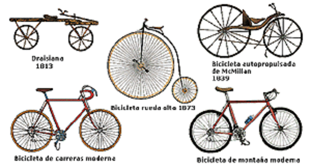 Bicicleta. Año 1790
