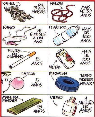 division de los compuestos