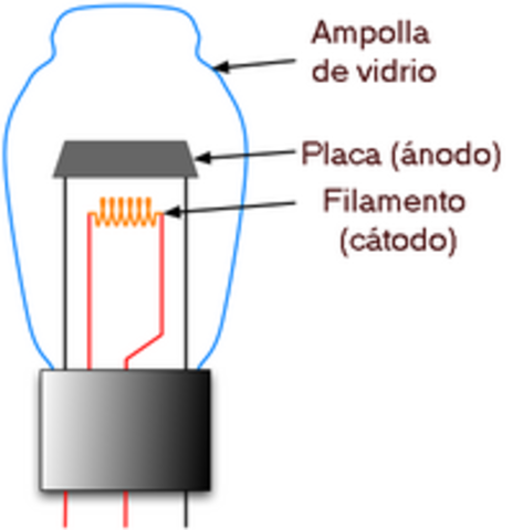 Válvula Termoíonica