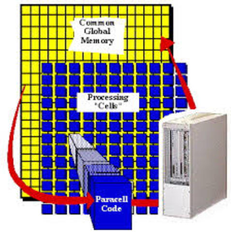 Parallel Inference Machine