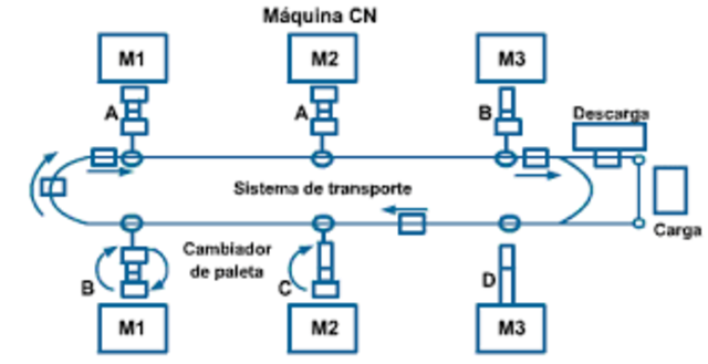 Máquinas en paralelo: