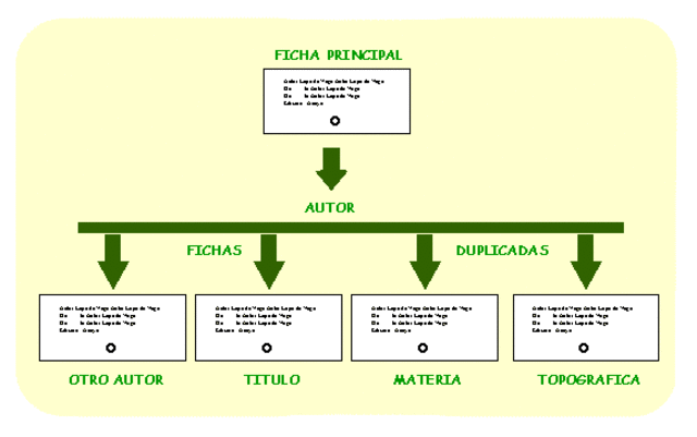 Herramientas de descripción