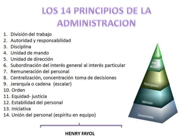 Administración Moderna