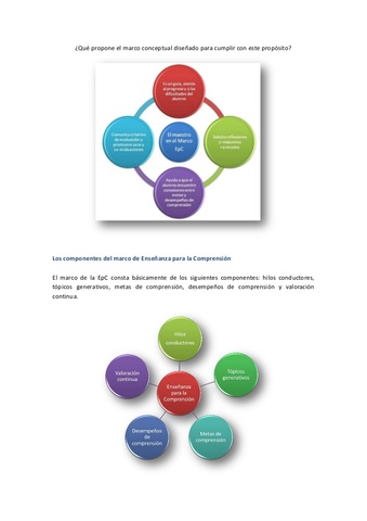 Un marco conceptual para diseñar un sistema generativo de auto-aprendizaje (Daniel Dubois)